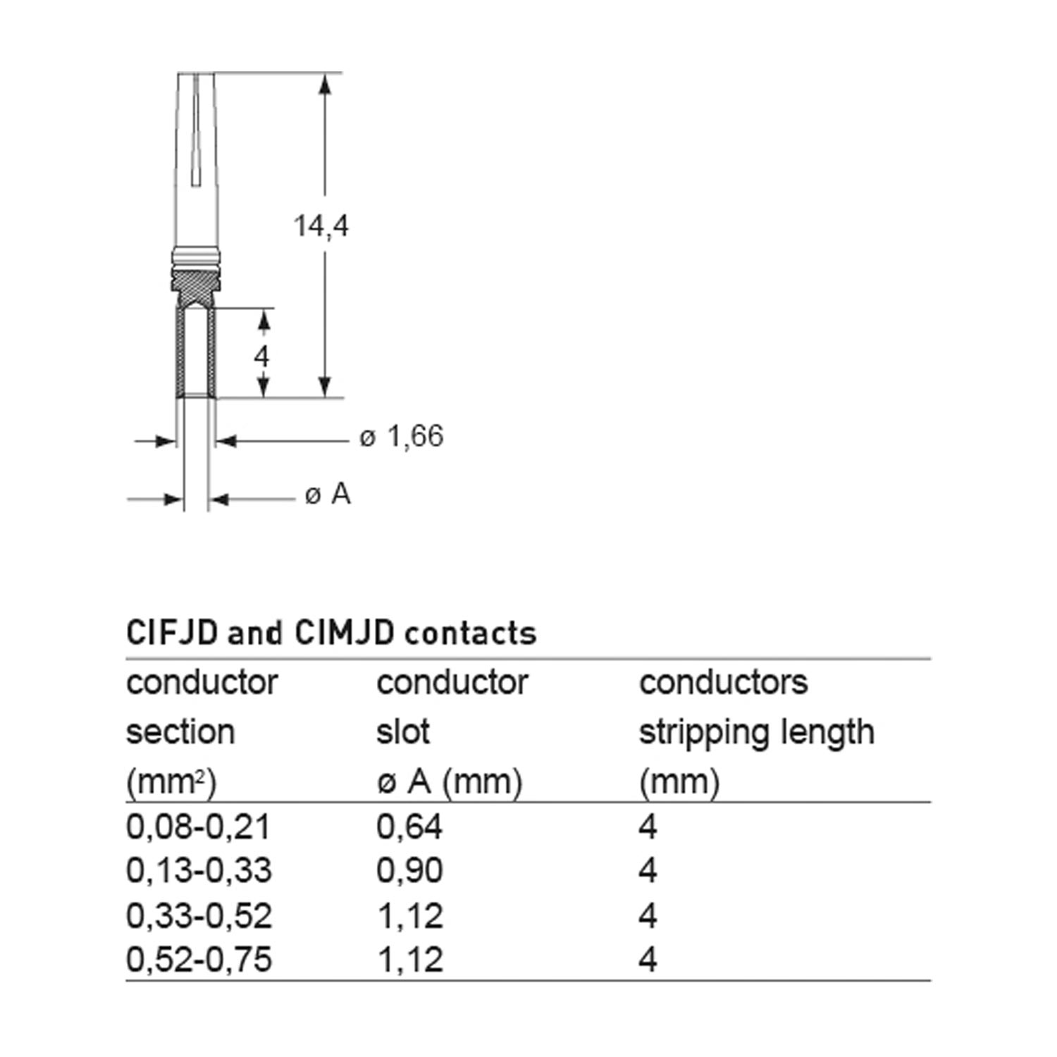 Socket contact, 0.13-0.33mm², gold JEI, crimp connection, 5A, CI series