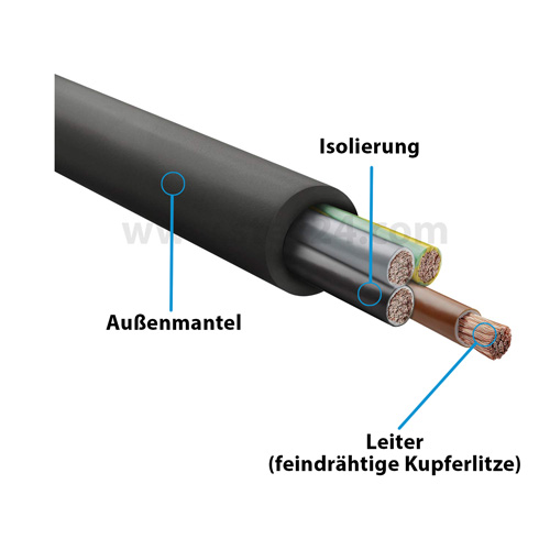 Kabelaufbau-H07RN-F Kabelaufbau-H07RN-F