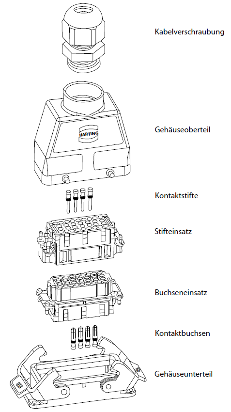Aufbau-eines-Harting-Steckverbinder Aufbau-eines-Harting-Steckverbinder