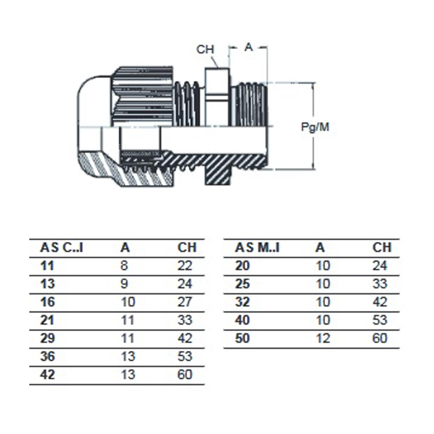 Complete screw fitting, M20, plastique, clamping range 5.0-12.5mm, black