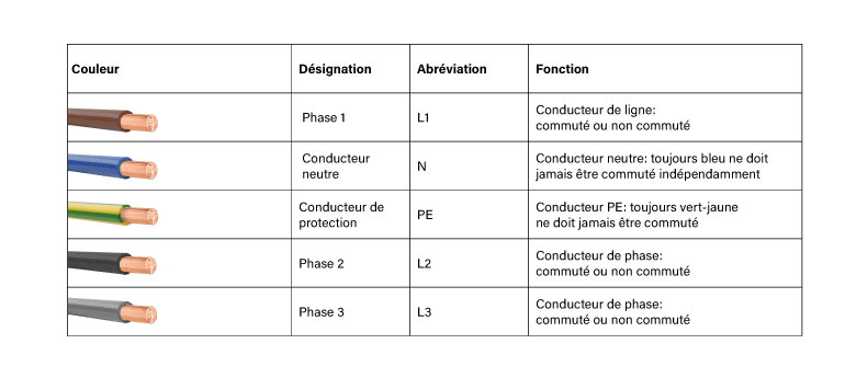 Les Différents Types De Câbles électriques Pdf stex24.com