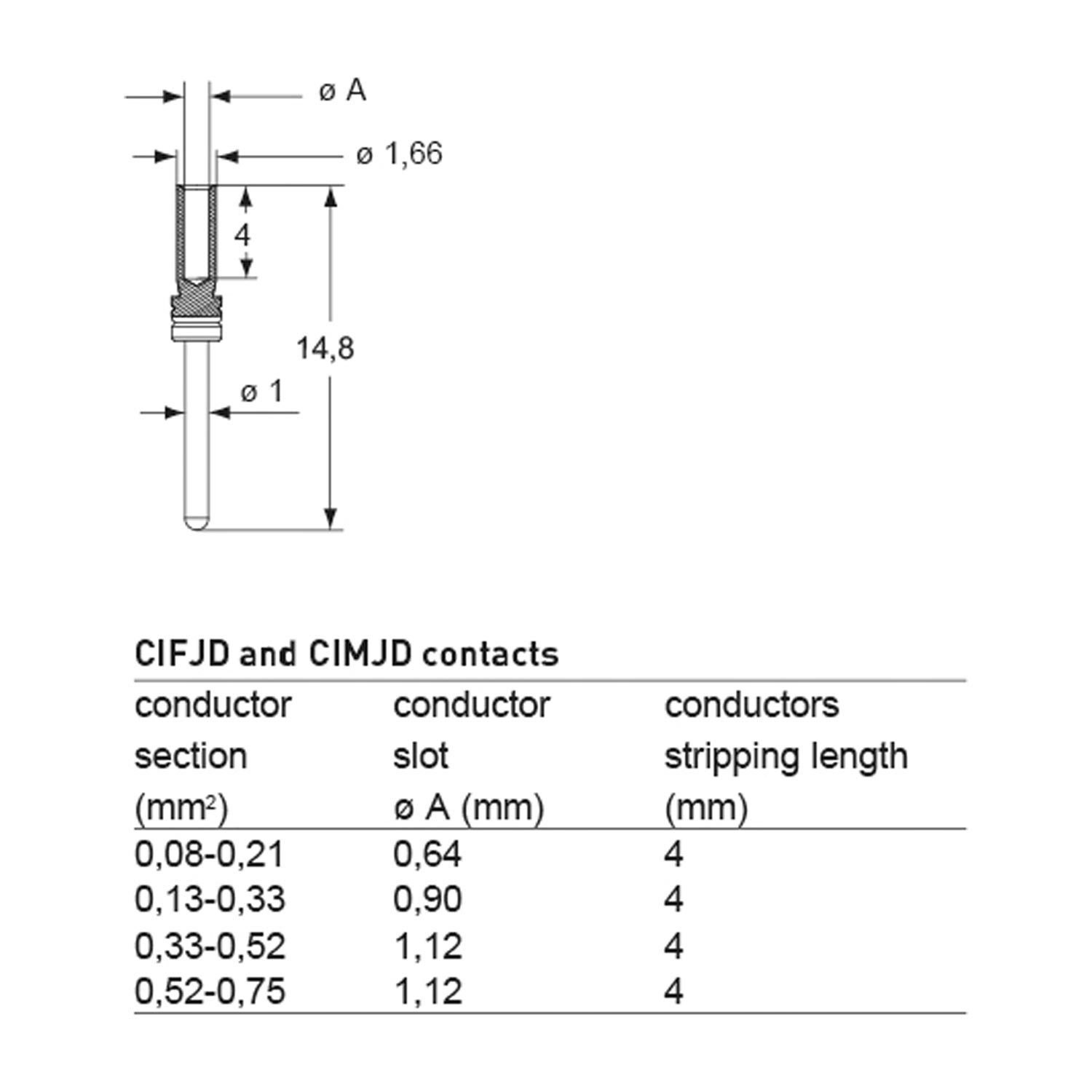 Pin contact, 0.13-0.33mm², gold JEI, crimp connection, 5A, CI series