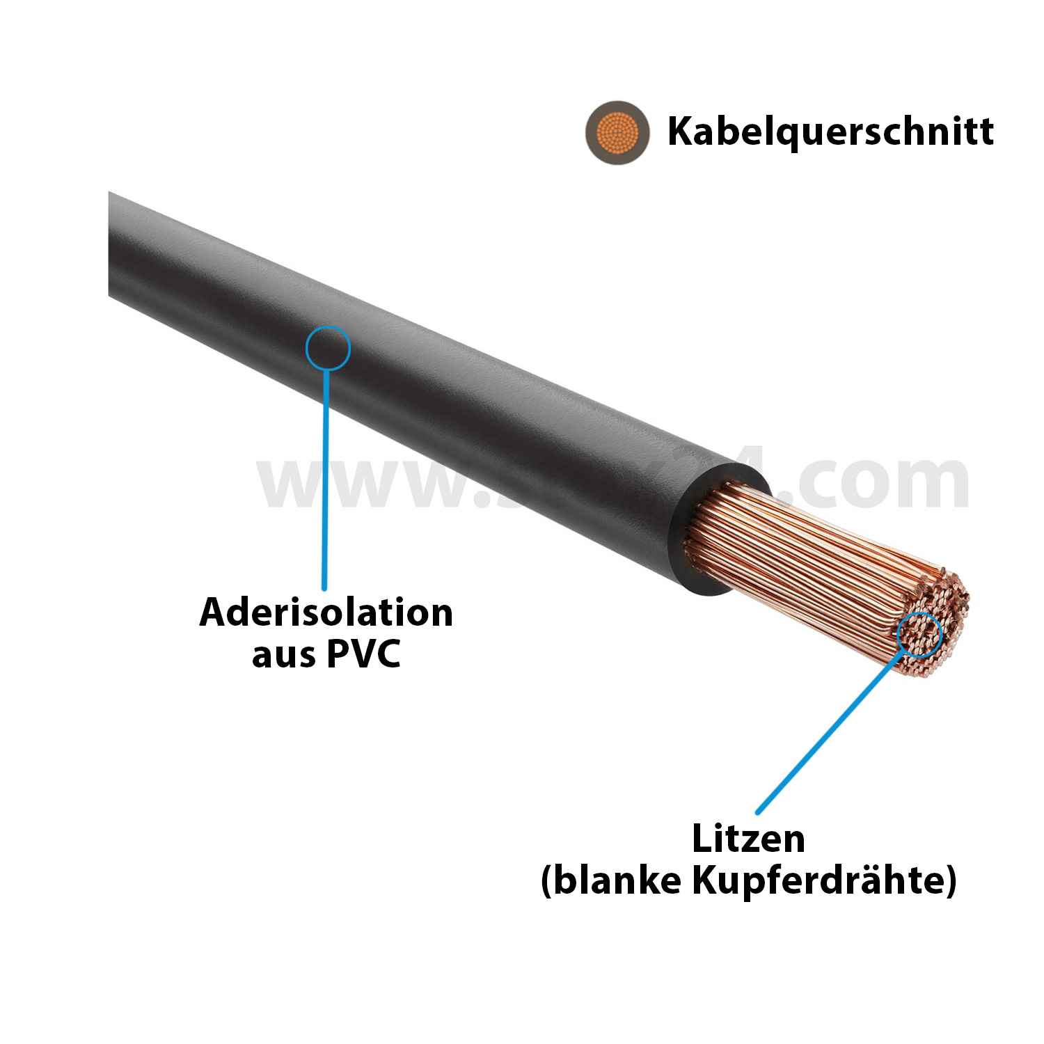 Kabelaufbau-H07V-K Kabelaufbau-H07V-K