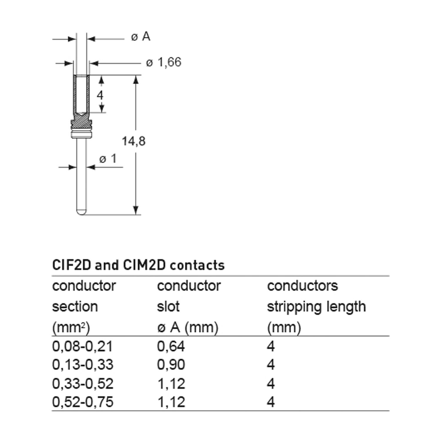 Pin contact, 0.13-0.33mm², gold 2µm, crimp connection, 5A, CI series